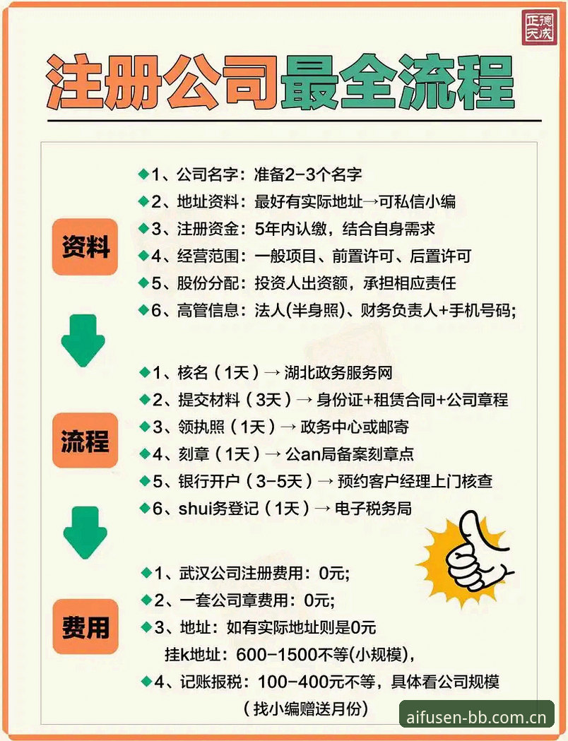AIFUSEN登录全流程详解：从注册到使用的经验分享